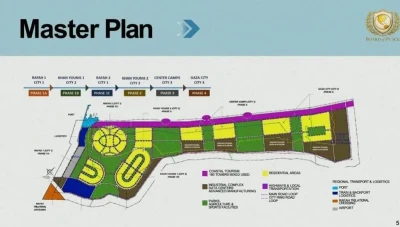 ملامح «غزة الجديدة» في طرح قدّمه جاريد كوشنر خلال منتدى دافوس