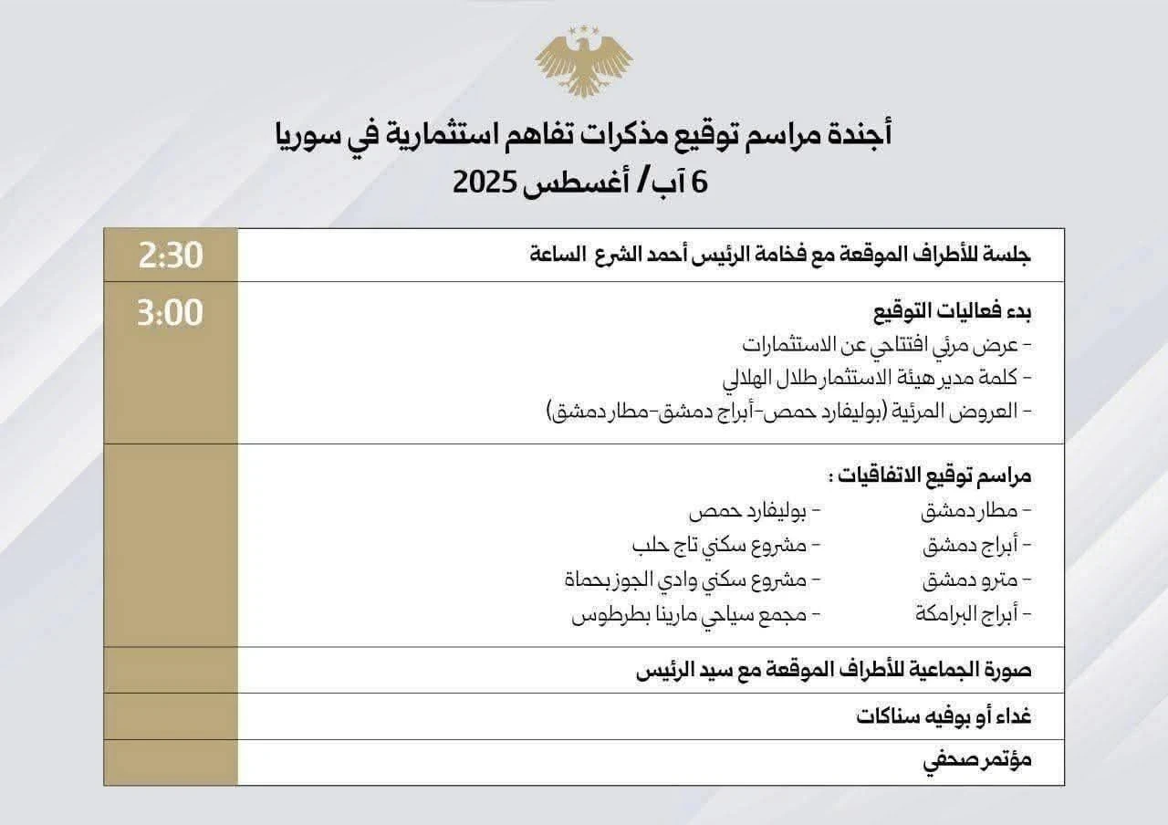 سوريا تشهد توقيع 8 مذكرات تفاهم استثمارية في قطاعات حيوية بحضور الرئيس أحمد الشرع
