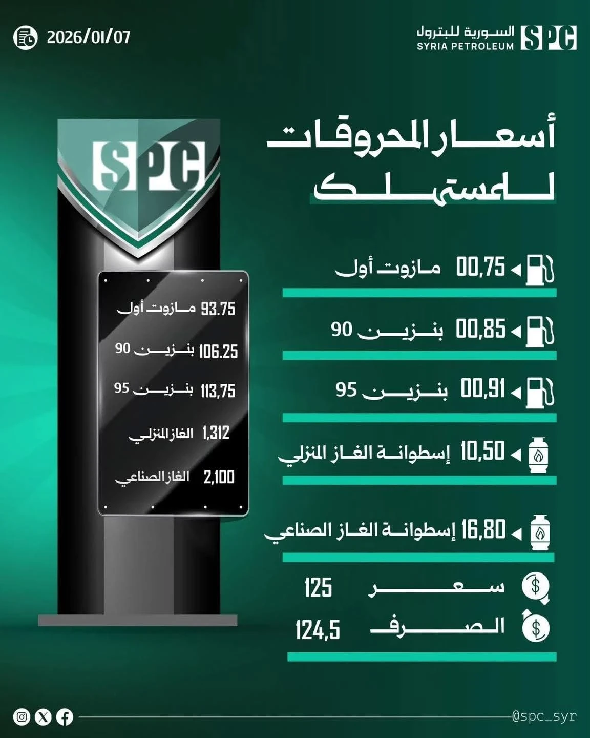 أسعار المحروقات الجديدة في سوريا بعد تعديل سعر الصرف إلى 125 ليرة