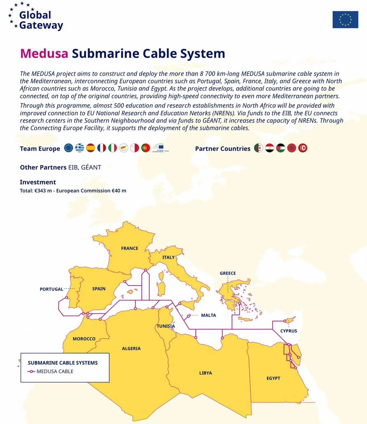 مشروع "ميدوسا".. بوابة جديدة لربط سوريا رقمياً بالبحر المتوسط