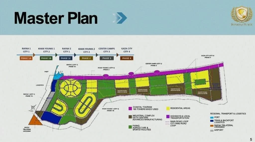 ملامح «غزة الجديدة» في طرح قدّمه جاريد كوشنر خلال منتدى دافوس